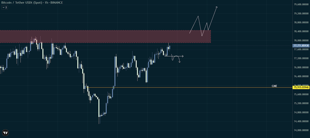 ZeroOnChain tweet media
