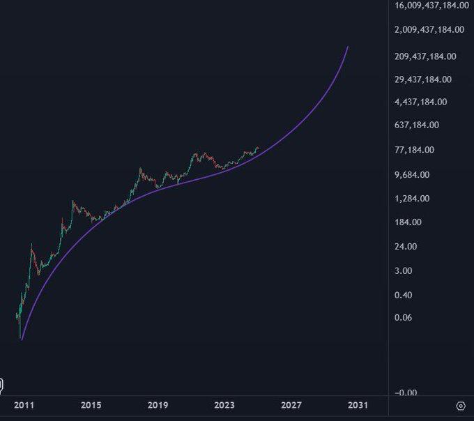 Crypto GEMs 📈🚀 tweet media
