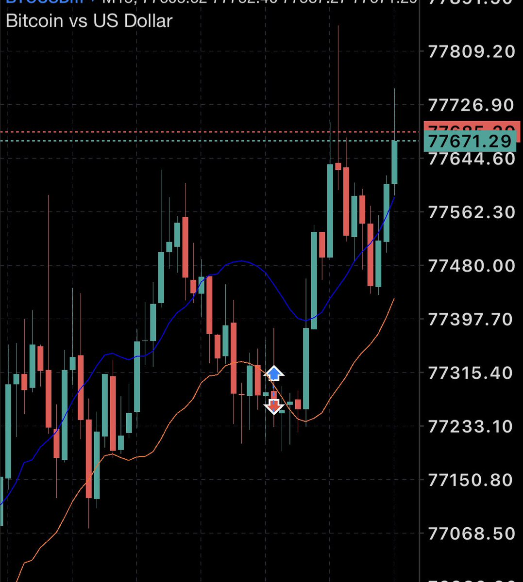 WAyUpnp's tweet photo. Hate when this happens #trading https://t.co/x2c5YDz85j