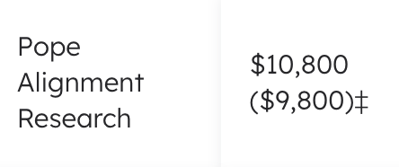ericneyman's tweet photo. I'm hearing that this $11k Survival and Flourishing Fund grant from 2023 was counterfactual to the encyclical! https://t.co/YTokTEx3Gm