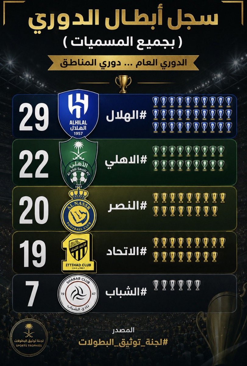 عَـمار⁵¹⁵ tweet media