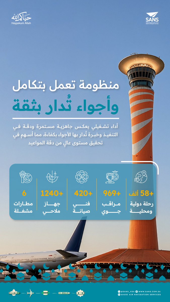 الملاحة الجوية السعودية tweet media