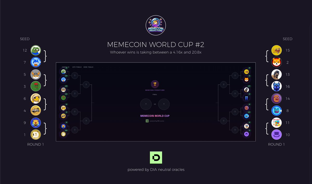 Memecoin Prediction Markets tweet media