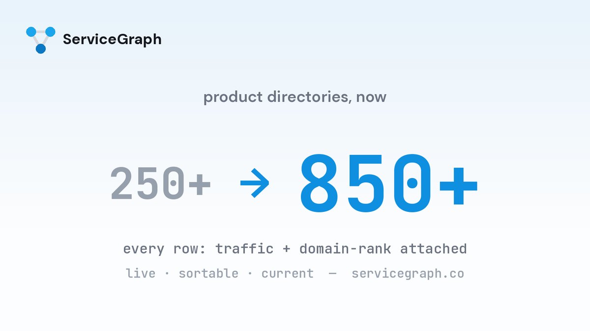 servicegraphco tweet picture