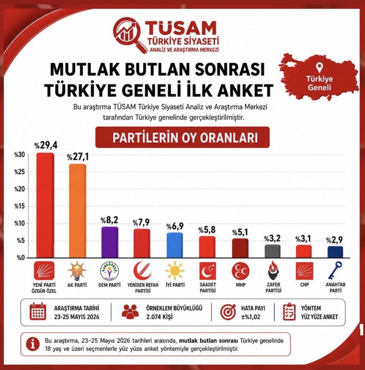Haluk TATAR tweet media