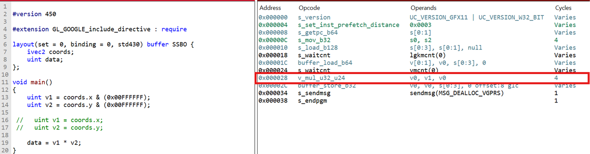 KostasAAA's tweet photo. On some GPUs (eg GCN/RDNA) 24bit integer muls/mads are 4x faster than 32bit ones. 24bit instructions are not exposed in HLSL/GLSL but you can encourage the compiler to use the 24bit intrinsics by zeroing the 8 most significant bits, if the range allows it, for faster integer ops. https://t.co/y1PHXhcBHI
