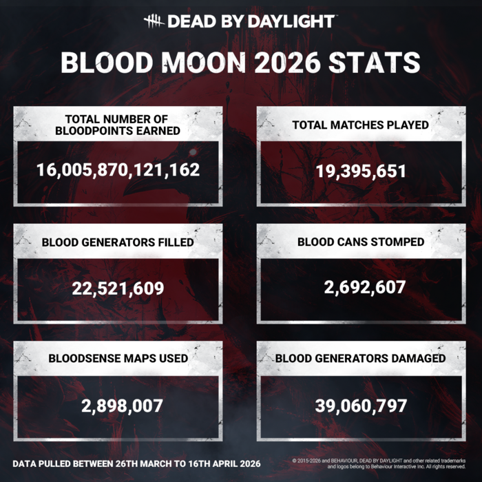 Dead by Daylight tweet media