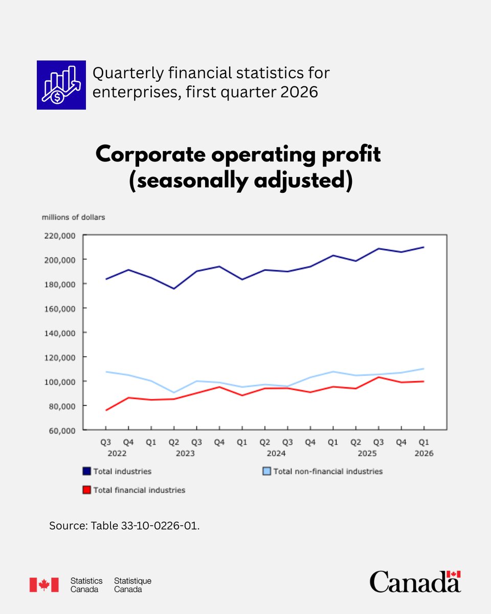 Statistics Canada tweet media
