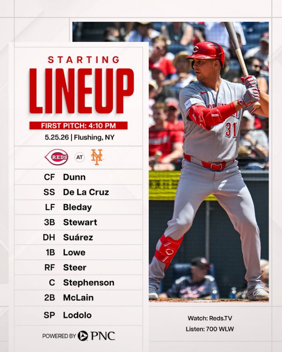Reds Daily tweet media