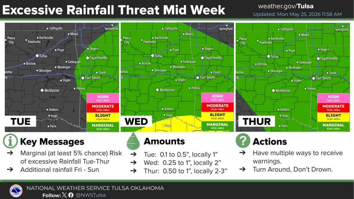 NWS Tulsa tweet media