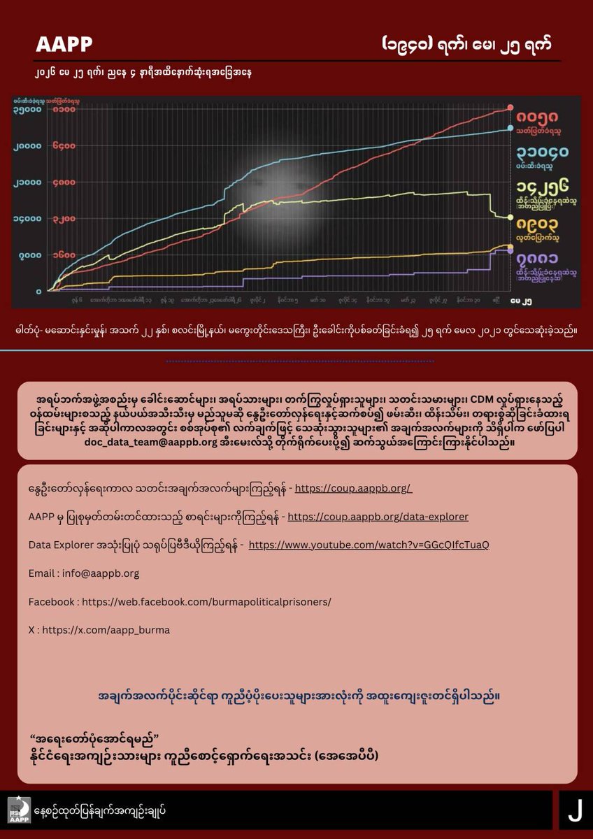 Than Lwin Times tweet media