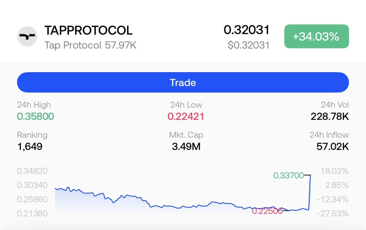 CryptoPia tweet media