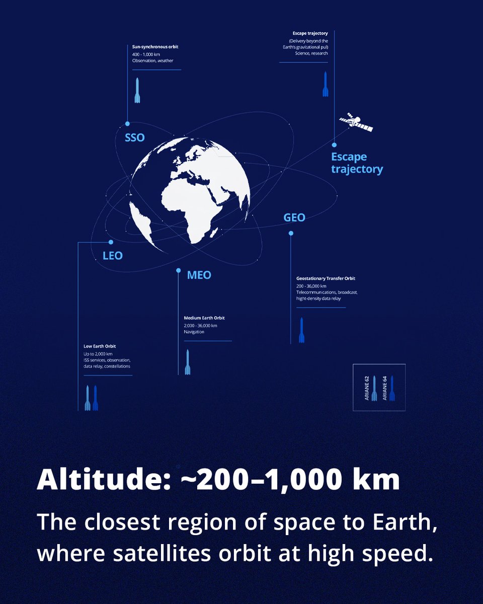 Arianespace tweet media