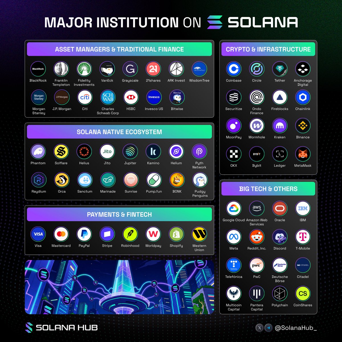 Solana Hub tweet media