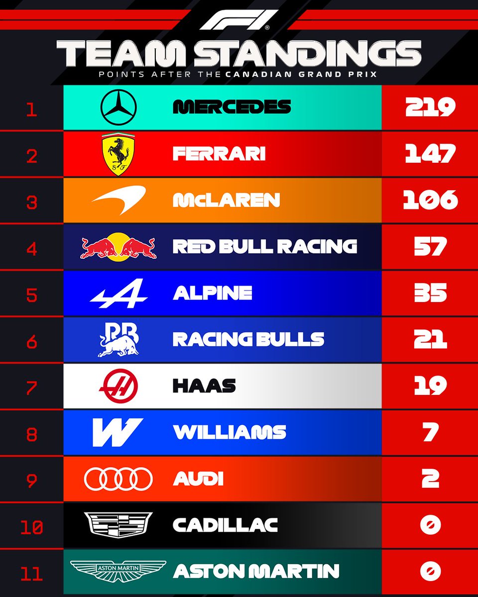 Scuderia Ferrari Daily PL tweet media