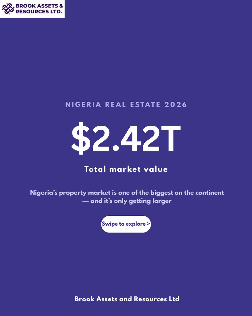 BrookAssetsLtd's tweet photo. Nigeriaโs real estate market is projected to reach an estimated $2.42 trillion by 2026. ๐๏ธ๐
The industry is growing fast and with growth comes opportunity for investors, homeowners, and developers ready to think long-term.
#NigeriaRealEstate #BrookAssets #PropertyInvestment https://t.co/XrxP0uilCX
