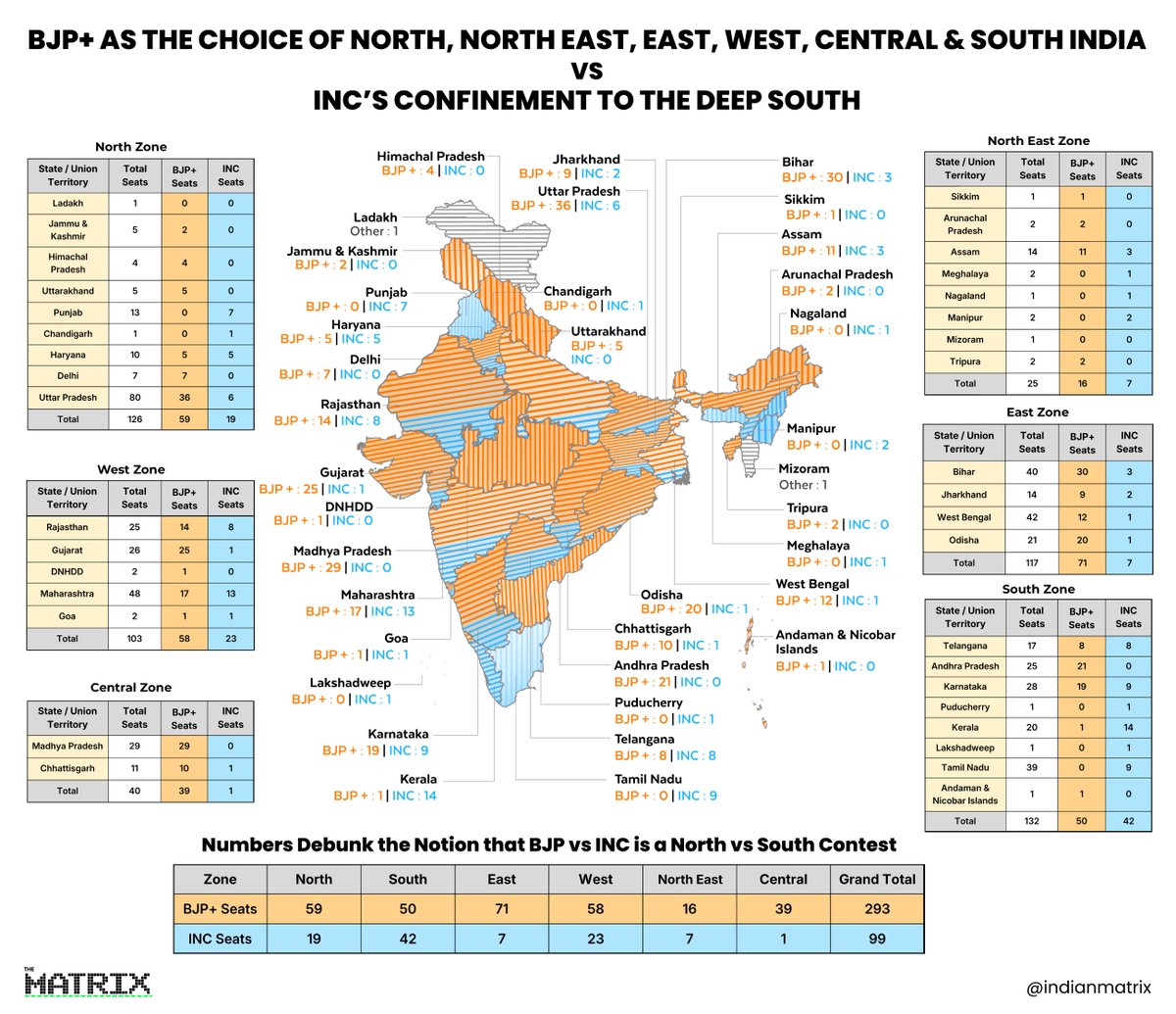 The Indian Matrix tweet media