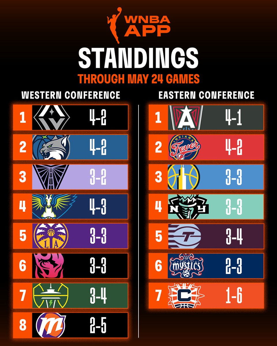 WNBA tweet media