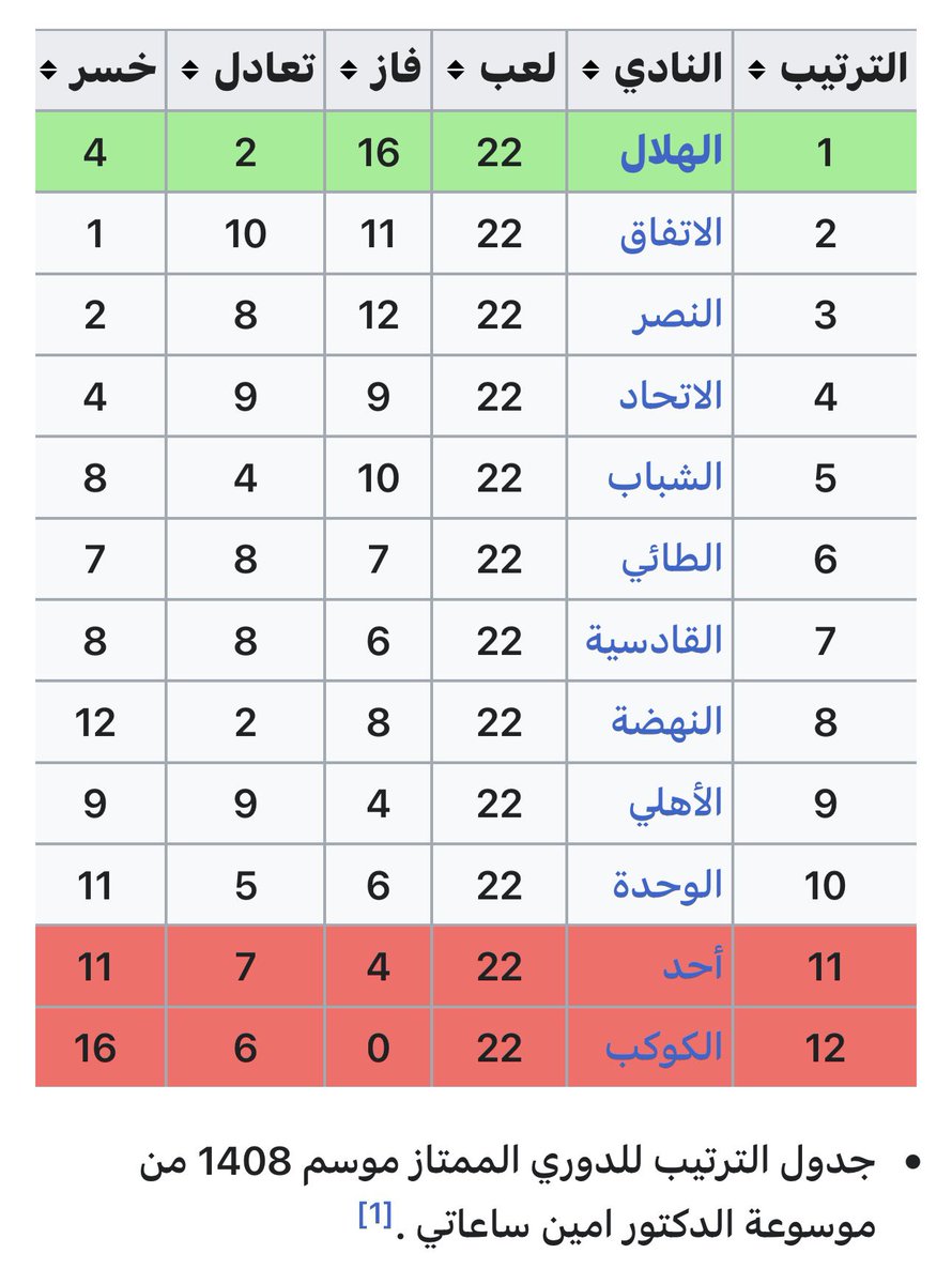 محمد العبدالله(وصيف بطل العالم ) tweet media
