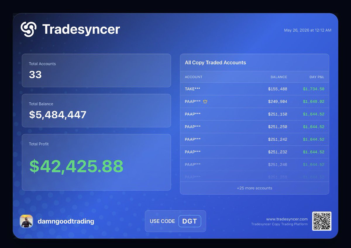 🐙Damn Good Trading 🦍 tweet media