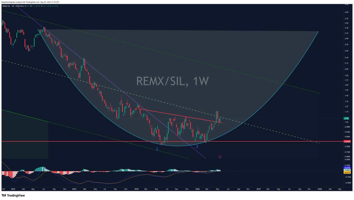 DeepValue Signals tweet media