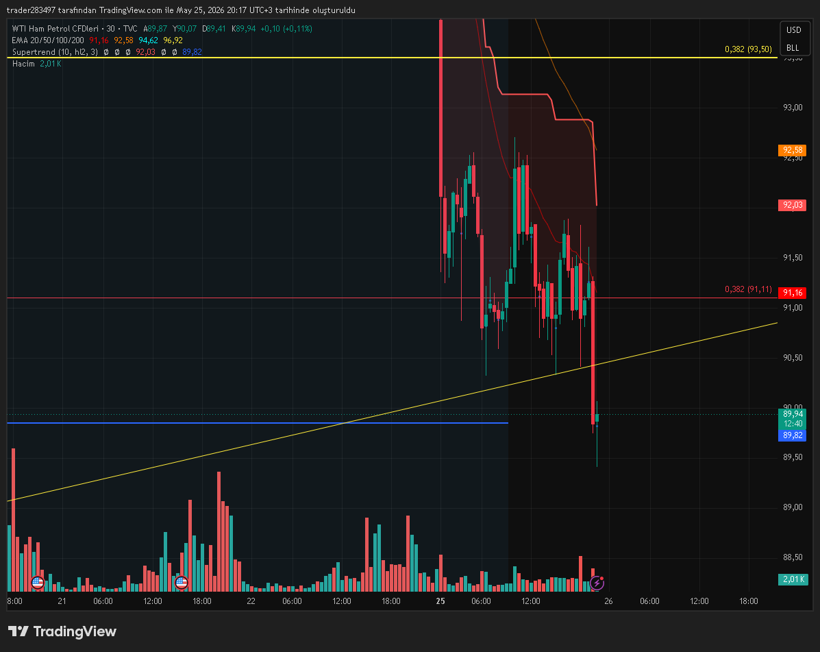 TraderKopke's tweet photo. Petrol şöyle salmaya devam ederse sorunsuz BTC pump? amin. https://t.co/h35ev5QyGe