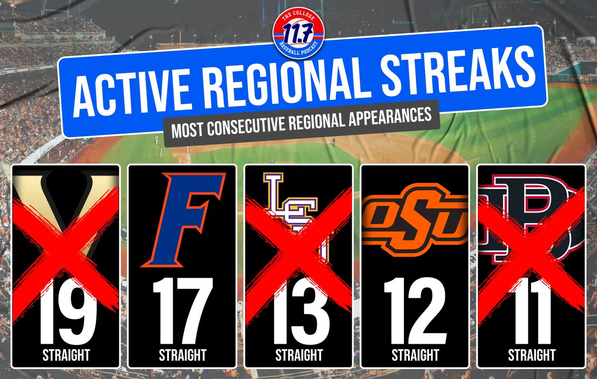11Point7 College Baseball tweet media