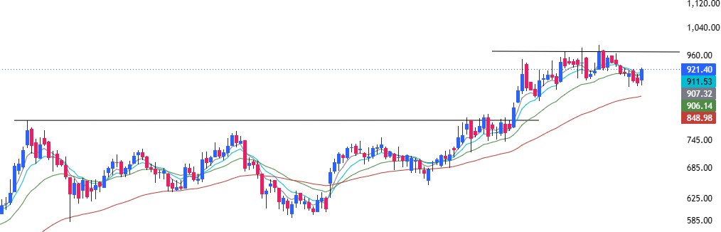 High Probability Setups tweet media
