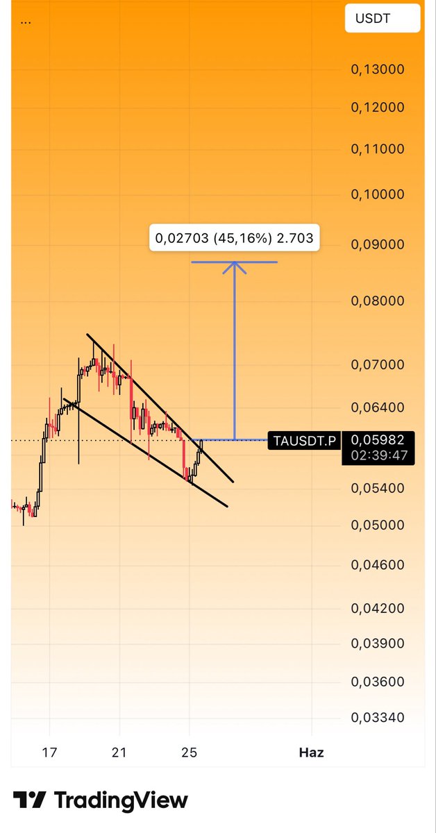 CryptoTolga_'s tweet photo. #TAUSDT $TA #BİNANCEALPHA 

⏳⏳⏳⏳⏳⏳ https://t.co/hOt5QyaiGi