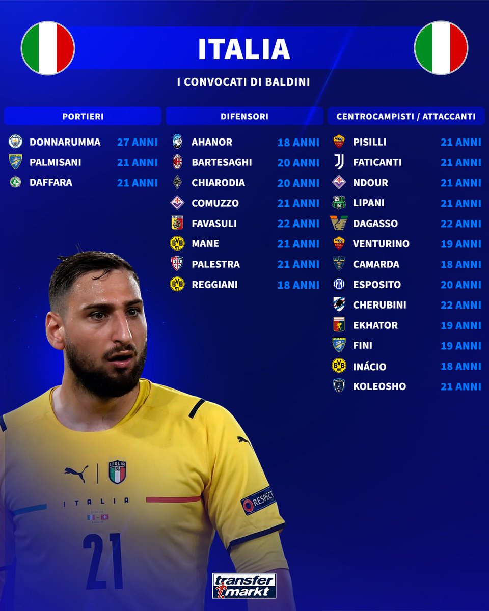 Transfermarkt.it tweet media