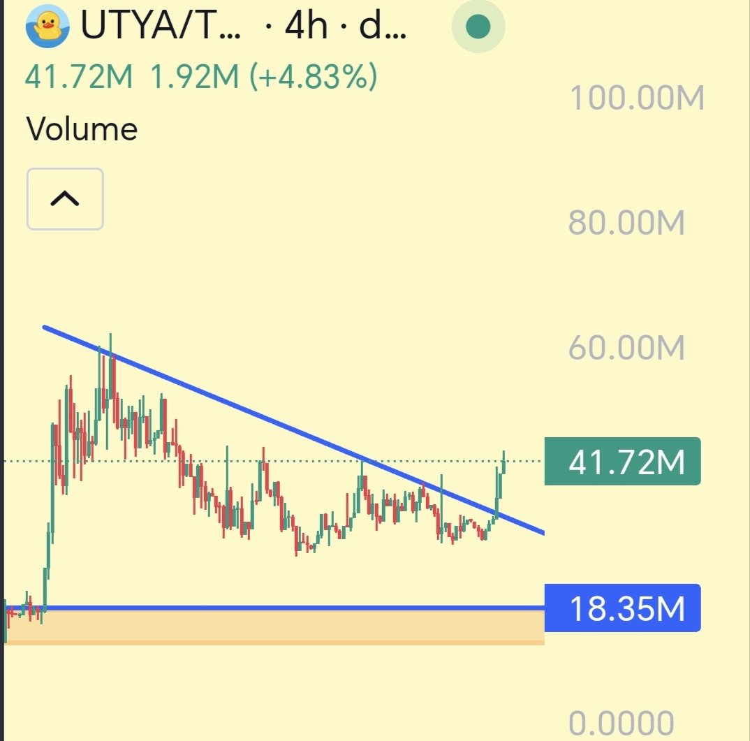 @MaxamedCrypto ayaa tweet muhiim ah ka qoray $UTYA $TON