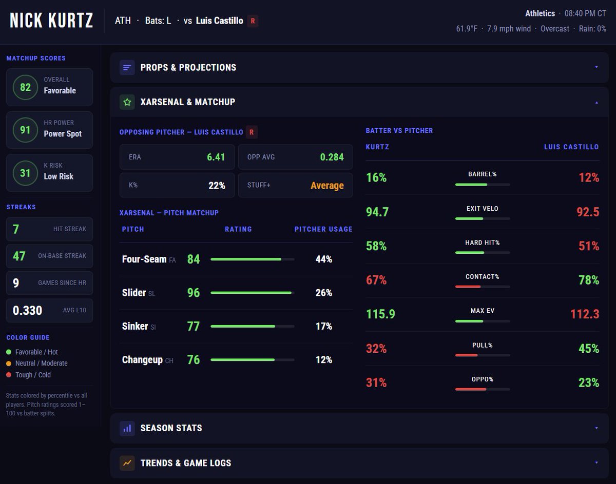xEP Network | Sports Analytics tweet media