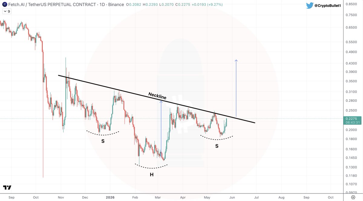 CryptoBullet tweet media