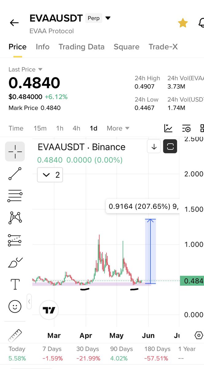 Cryptobull ( Free Premium Calls ) tweet media