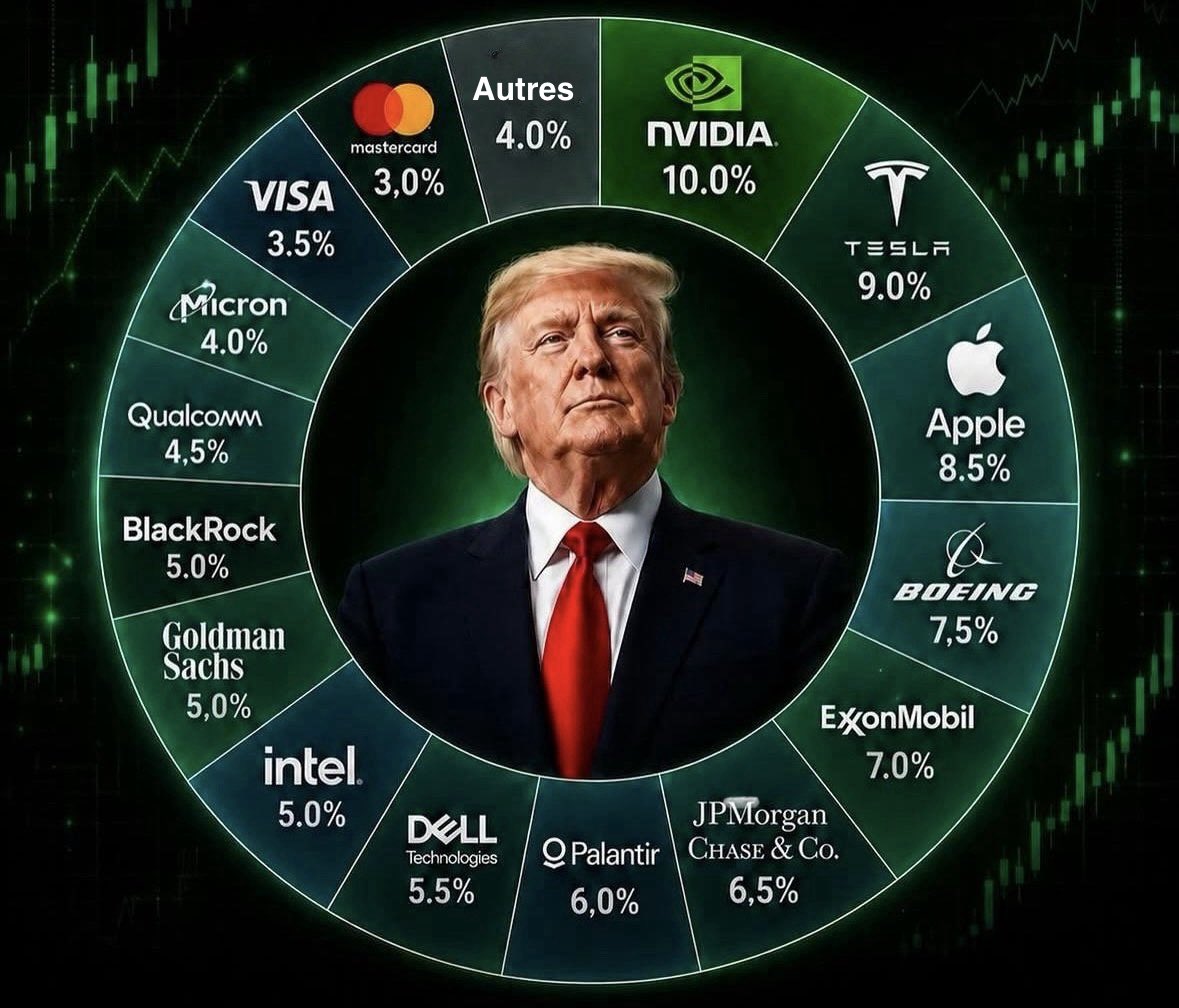 Dividend King 👑 tweet media
