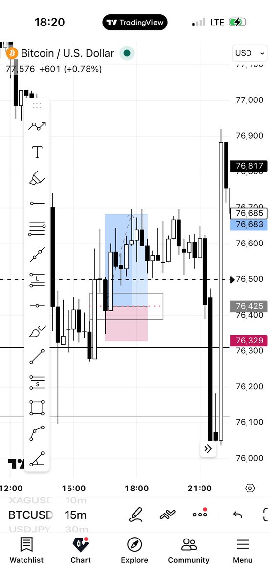 azard_pr's tweet photo. 5 TPS in a day 🎶🎉

XAGUSD (+3) XAUUSD, BTC

#paobc #WaveRidingWithTREASURE https://t.co/W1lfxY1bkI