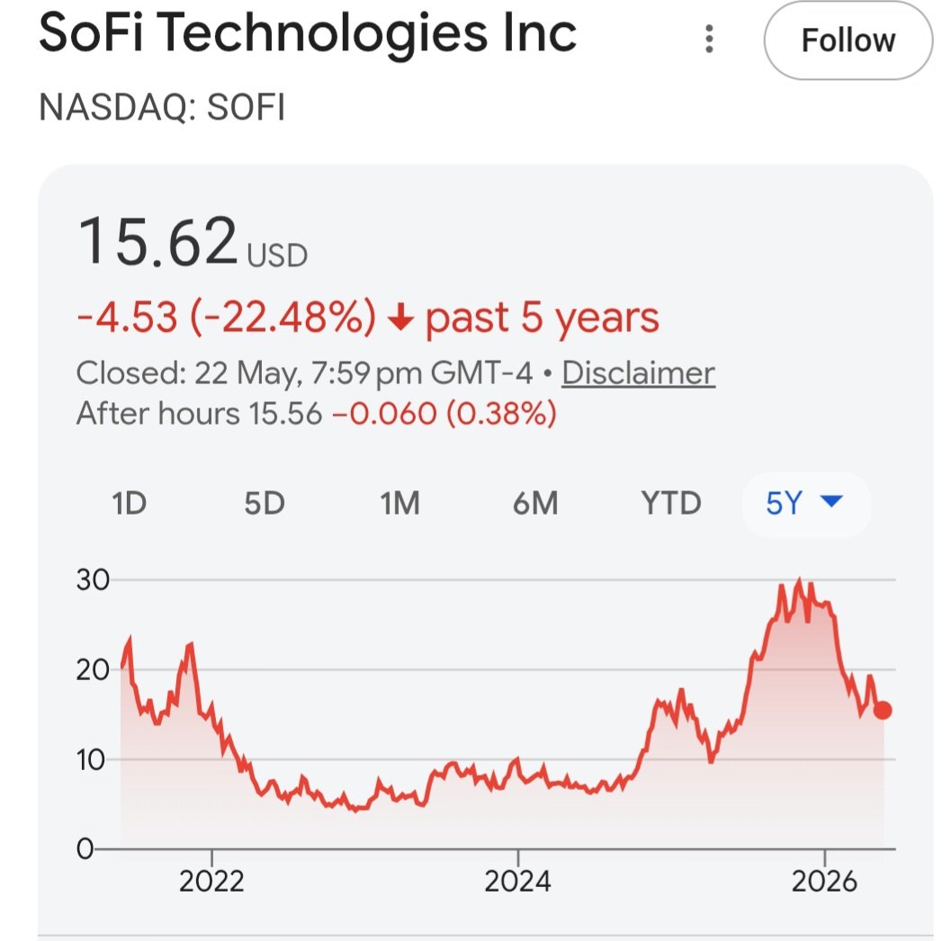 DividendLearning tweet media