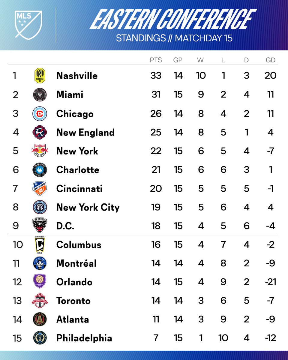 Major League Soccer tweet media