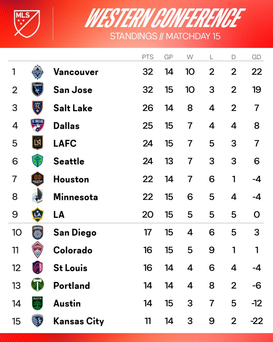Major League Soccer tweet media