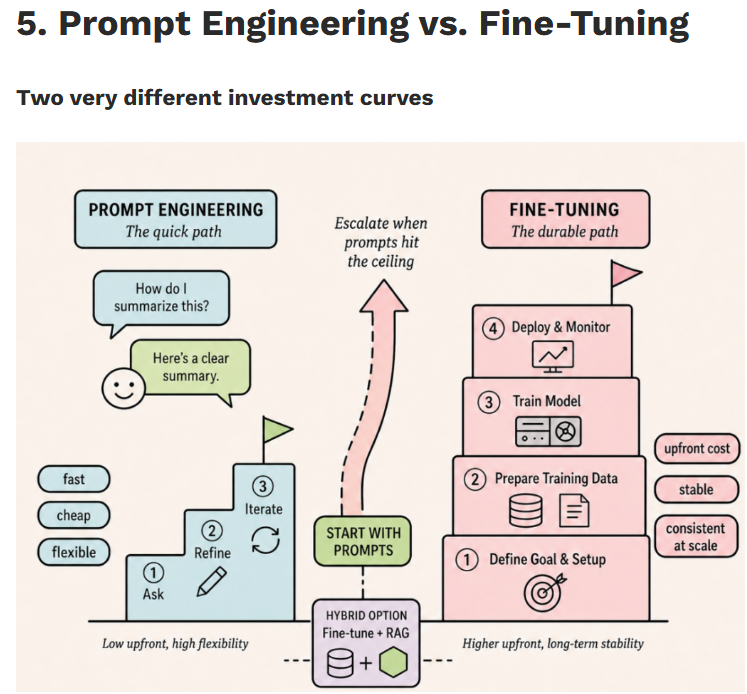 R_Demidchuk's tweet photo. Six Choices Every AI Engineer Has to Make (and Nobody Teaches) https://t.co/HowgRifOf7

#AgenticAI #AIAgents #GenerativeAI #LLM #LangChain #CrewAI #AutoGen #MachineLearning #RAG #AIEngineering #ArtificialIntelligence #Python #DataScience #AI https://t.co/fBQxNrCirz
