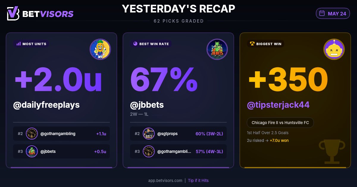 Betvisors tweet media