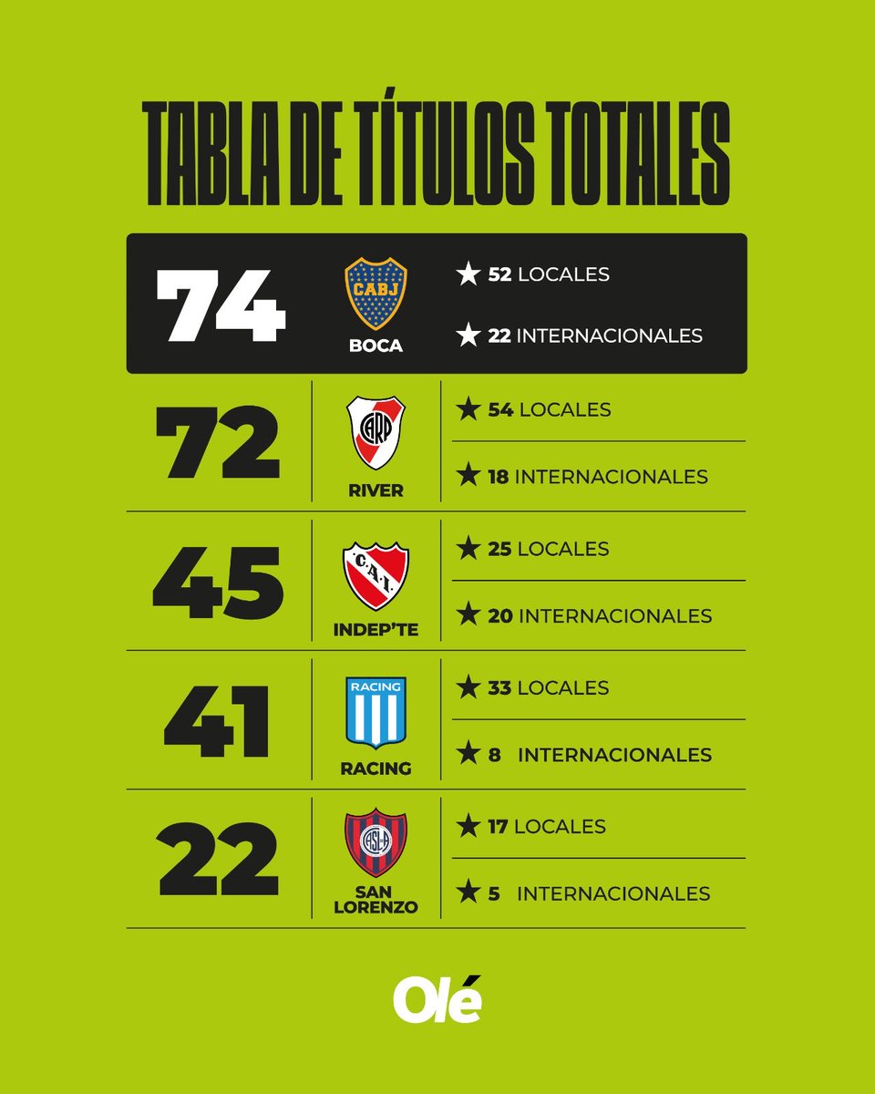 Argentina RC tweet media