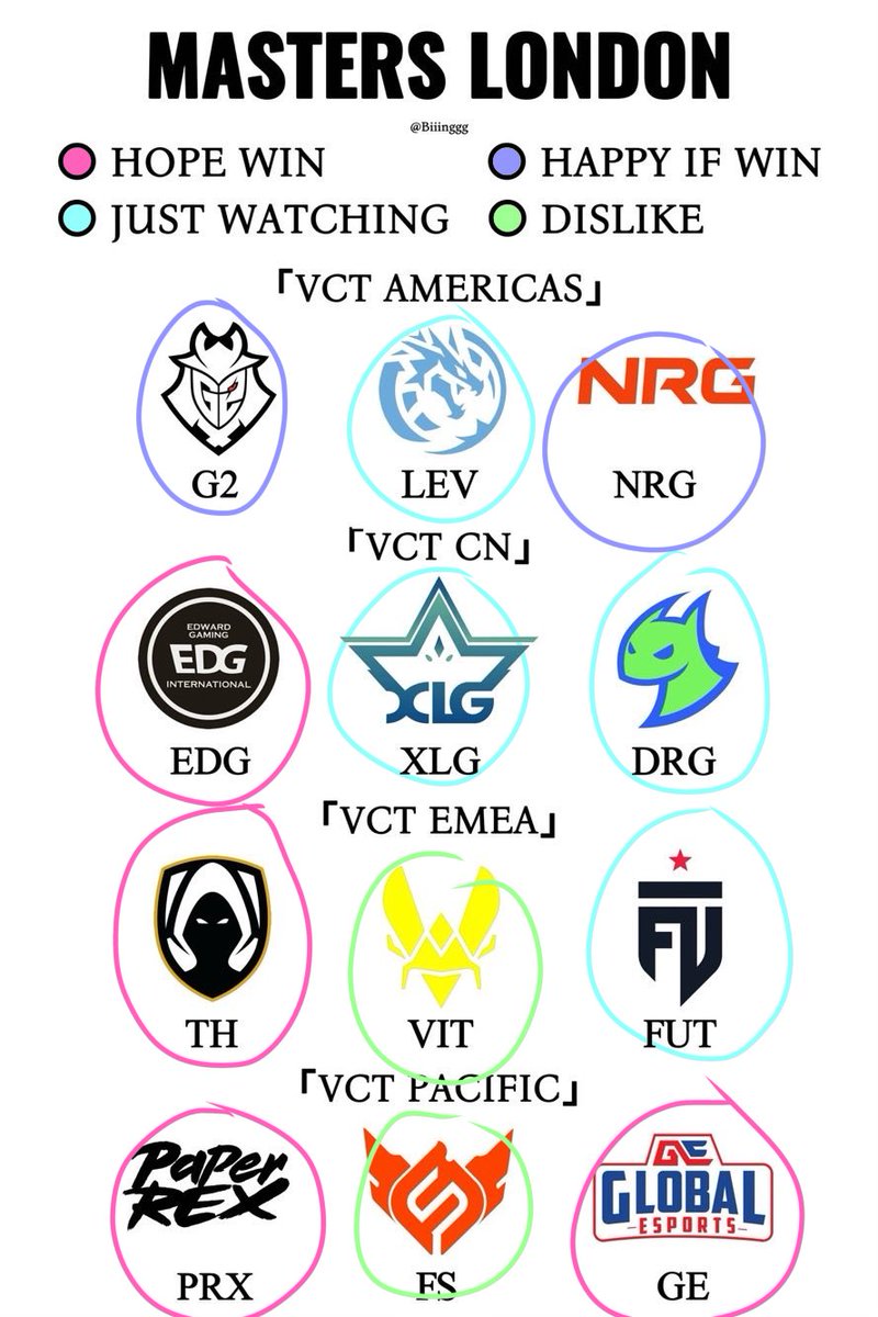 whenlinwashere's tweet photo. rip fnatic, at least we got the others </3 #valorant #valorantmasters #esports #castratevitality https://t.co/TFIUjXqnSF