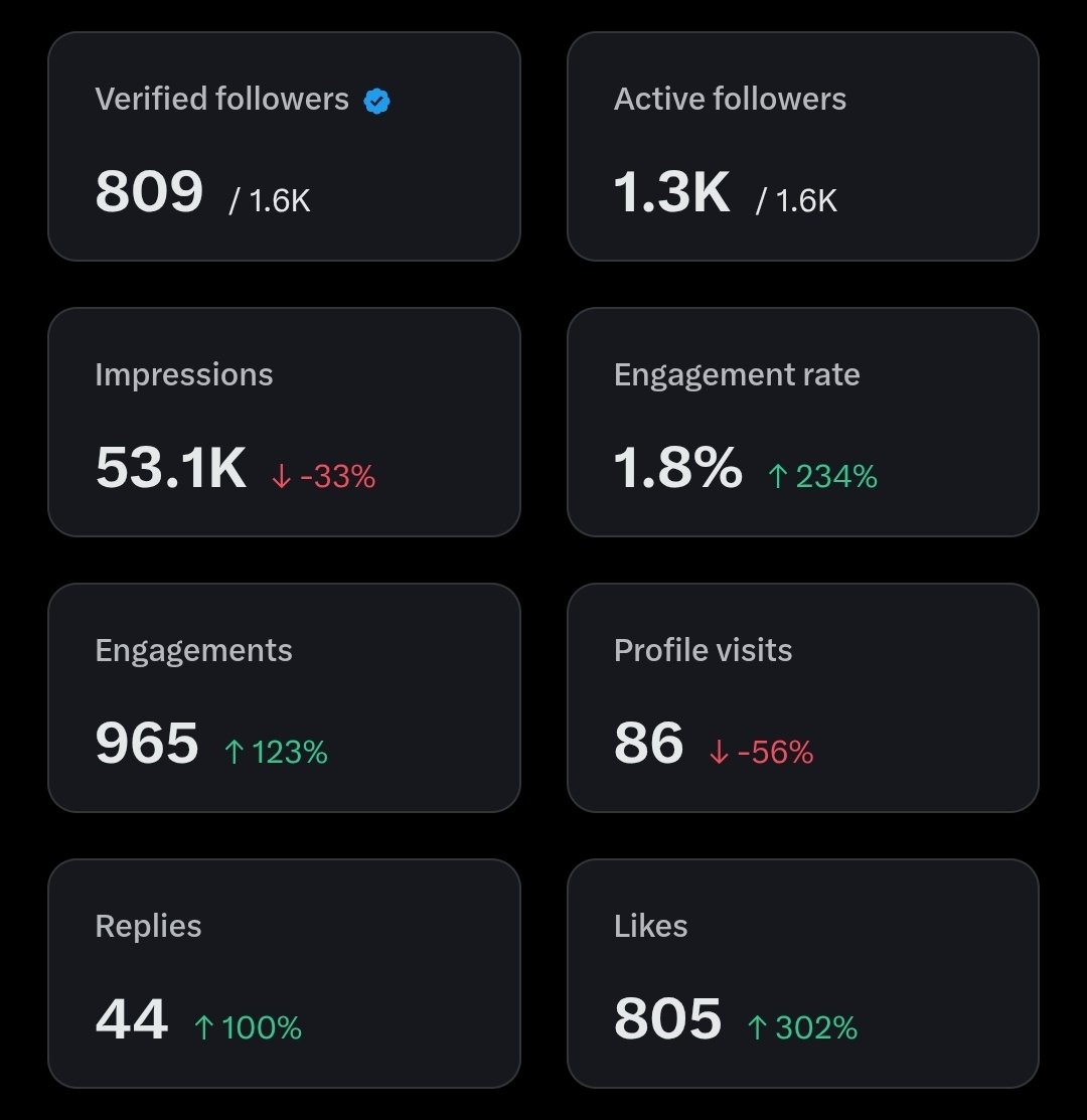 OLAMILEKAN 💙 ❤ tweet media