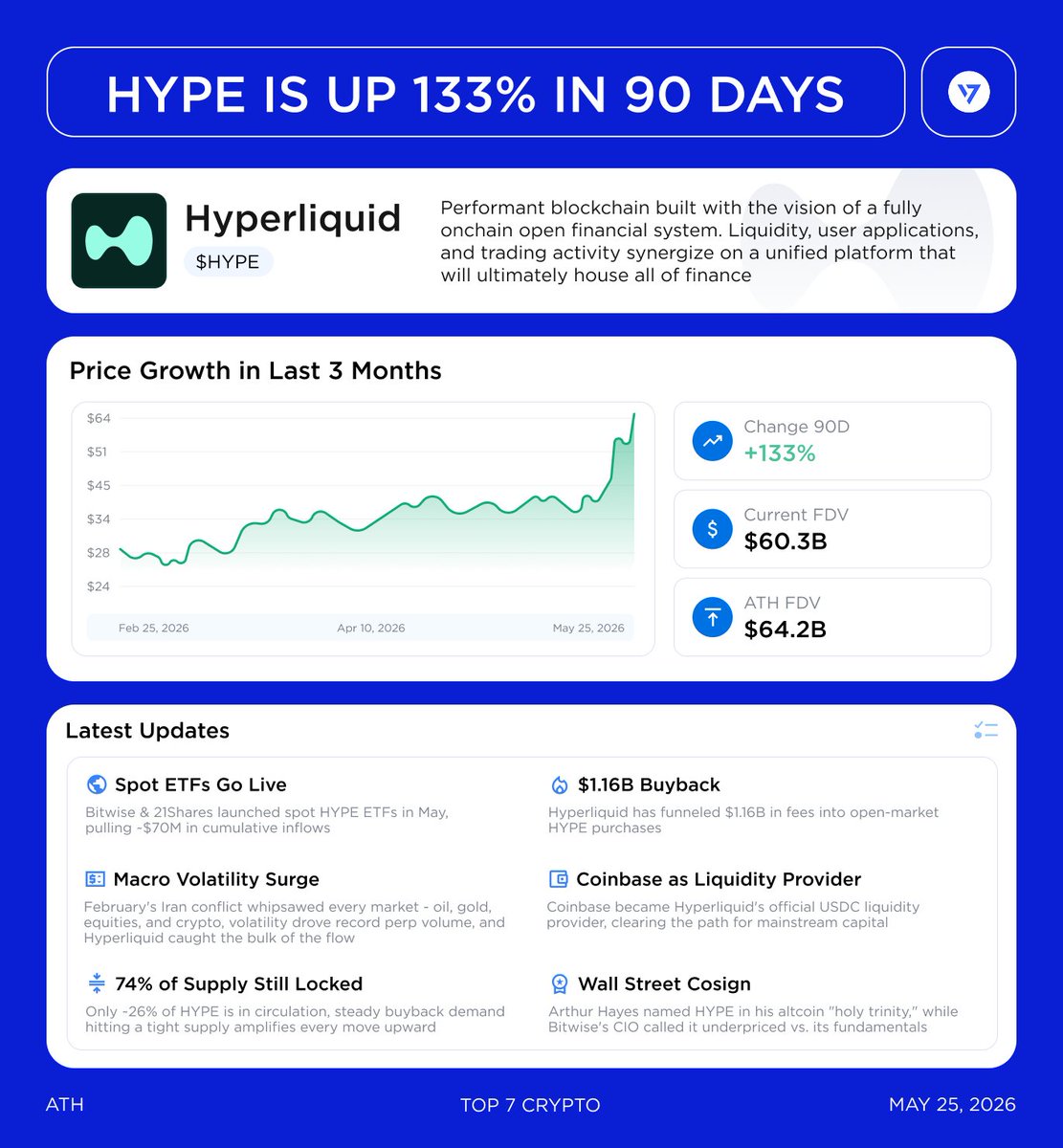 Top 7 Crypto | Analytics & Alpha tweet media