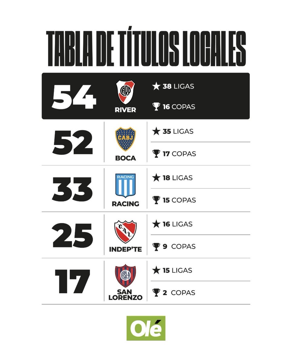 Argentina RC tweet media