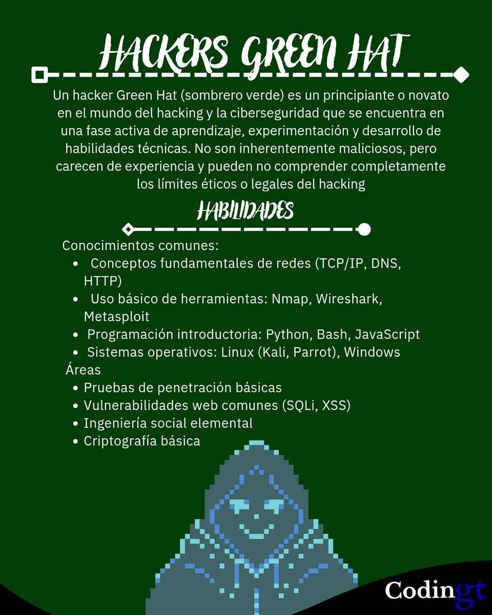 codingtx_'s tweet photo. Hackers Green hat
#codingt #seguridadinformatica #ciberseguridad #ethicalhacker #sistemas #codingt #seguridadinformatica #ciberseguridad #redes #telecomunicaciones #estandares #isaca #codingt #ethicalhacker https://t.co/TzlG1PgHIZ