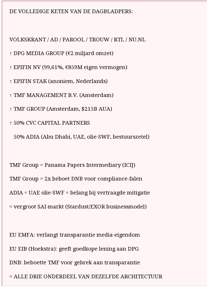Wiegert Postema 🇳🇱 tweet media