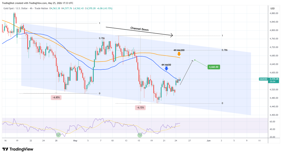 TradingShot tweet media