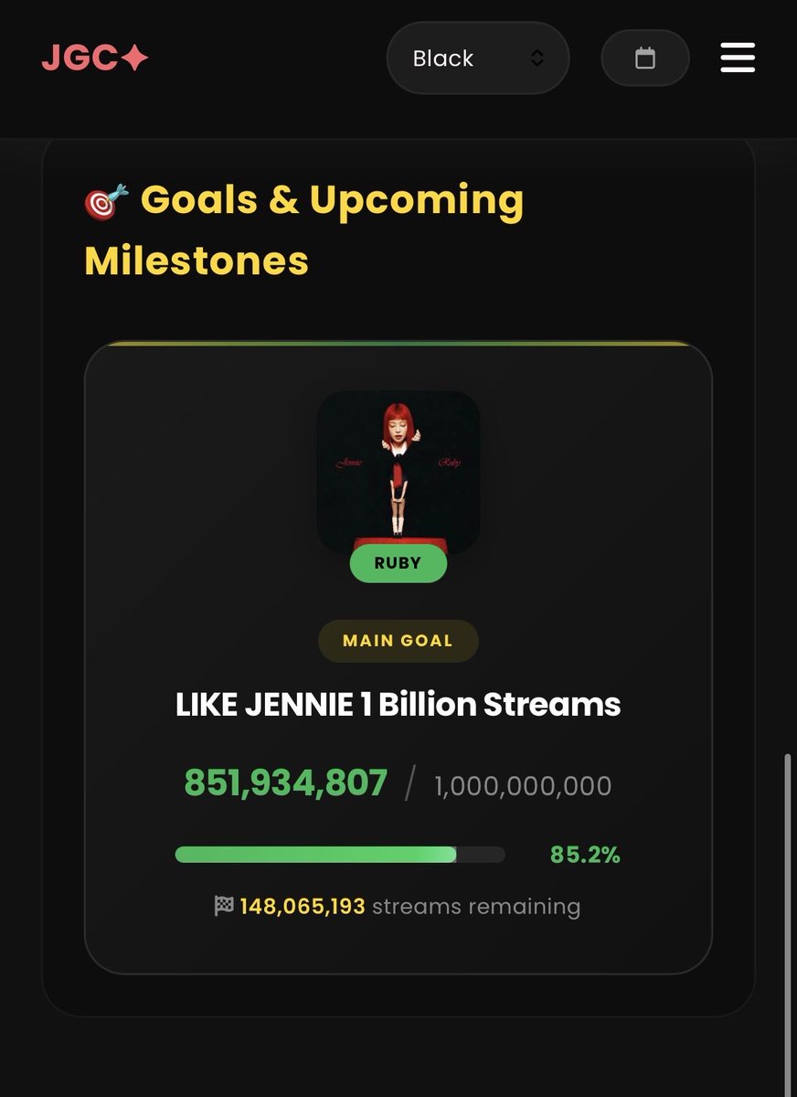 Jennie Chart Data  tweet media